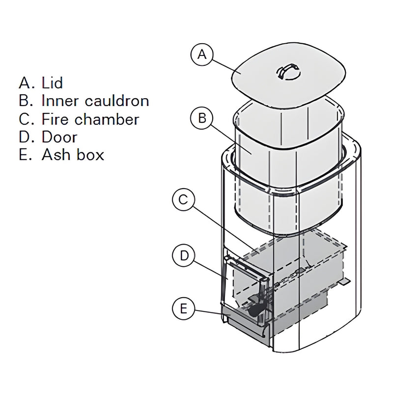 Diagram of a sauna heater with labeled parts on a white background