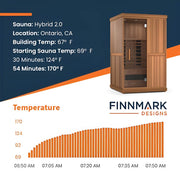 Finnmark FD-2 Full-Spectrum Infrared Sauna